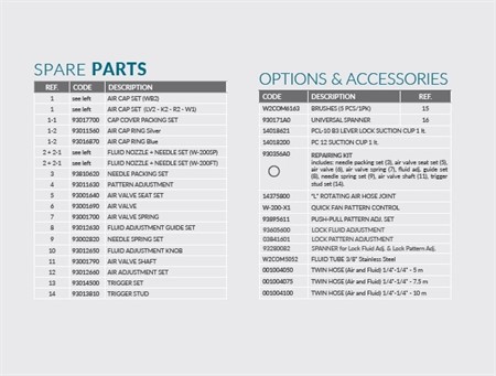 Air Cap Cover Packing Set